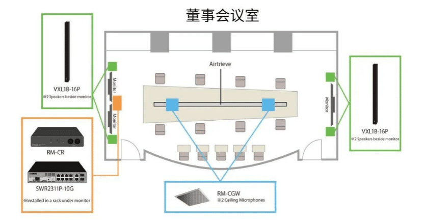 案例 | 后疫情时代办公不再受空间约束，狗万ADECIA助力企业寻求远程会议解决方案